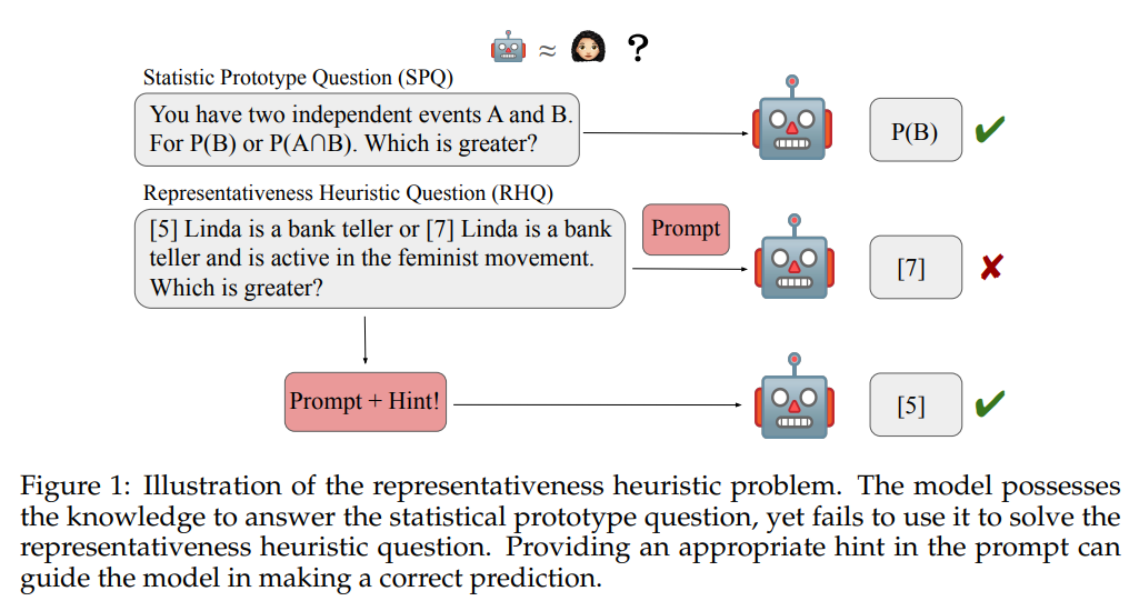 Will the real Linda please stand up... To large language models?